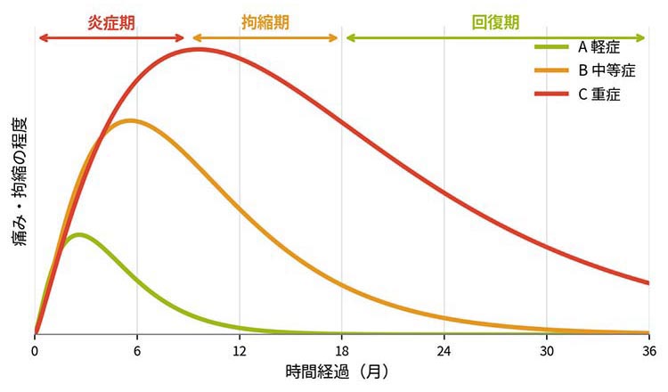 グラフ