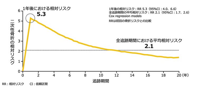 グラフ